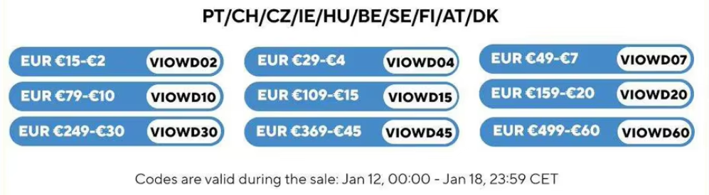 Aliexpress coupons januari