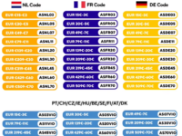 Aliexpress coupons Maart 2026