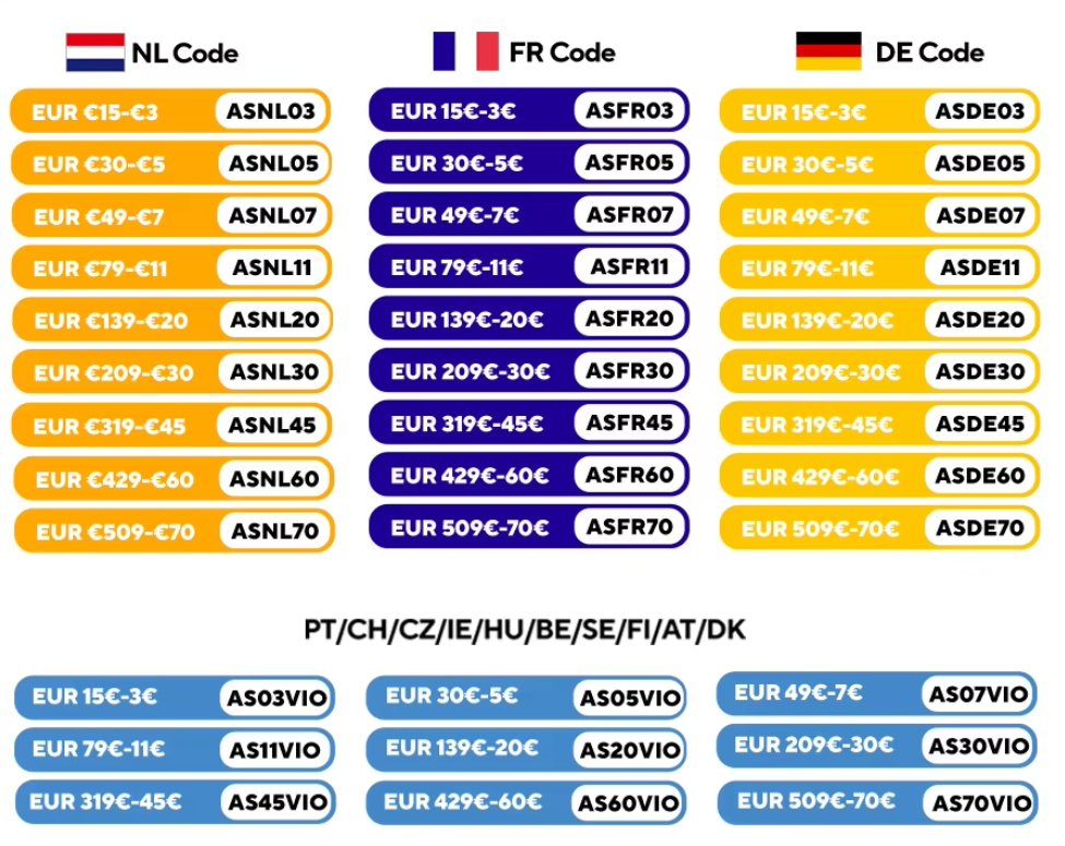 Aliexpress coupons Maart 2026