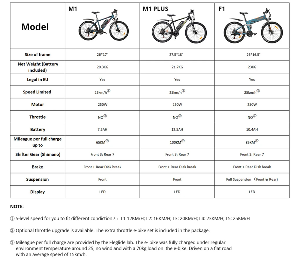 Eleglide Mountainbikes