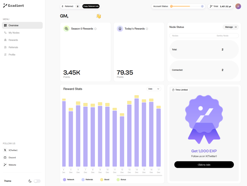 Gradient Sentry Node Crypto Dashboard