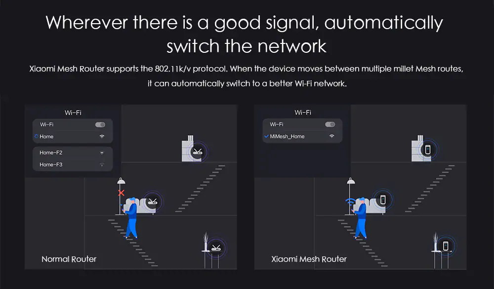 Xiaomi Mesh MiWIFI Smart Routers 3
