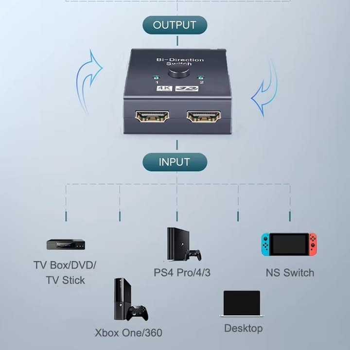 Gadgets From China